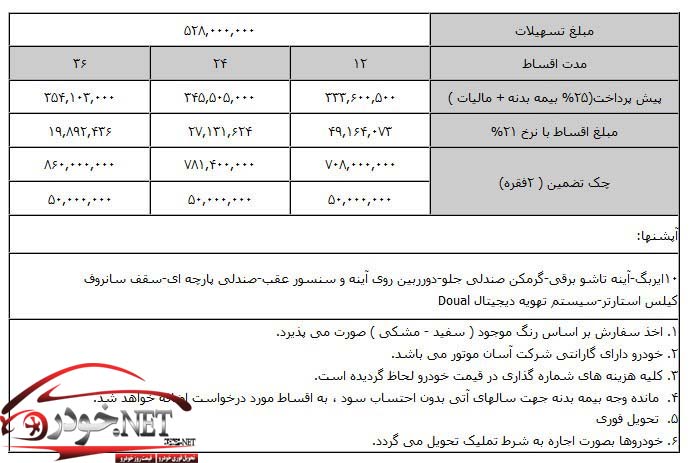 فروش اقساطی هیوندایی i20